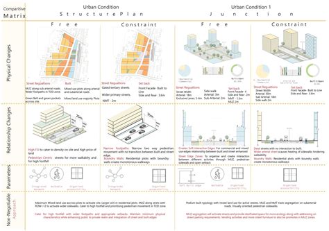 Walks of Life | CEPT - Portfolio