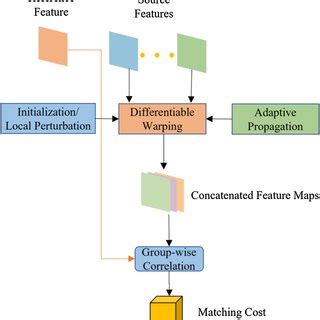 Depth Estimation Applications 的图像结果