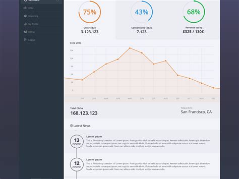 Application Dashboard Sample 的图像结果