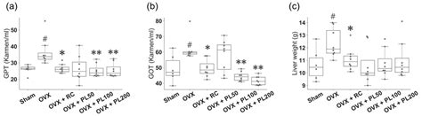 Investigating the Systems-Level Effect of Pueraria lobata for Menopause ...