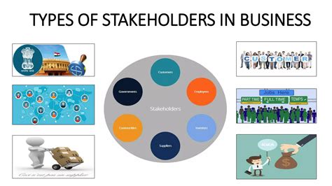 Examples of Stakeholders 的图像结果