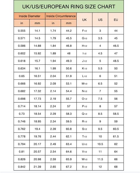 Image result for Non Random Sampling Size Table