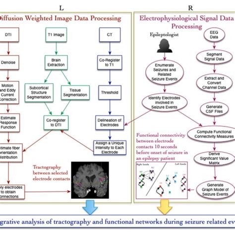 Image result for Workflow Structural Analysis
