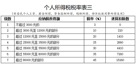 新个税法2019年1月1日正式实施 居民个人预扣预缴方法公布- 深圳本地宝