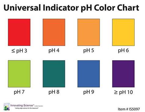 Image result for Universal Indicator Acid