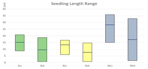 Identification and Validation of a Chromosome 4D Quantitative Trait ...