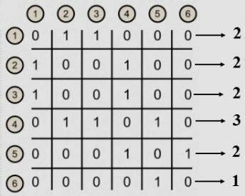 Image result for Matrix Sum