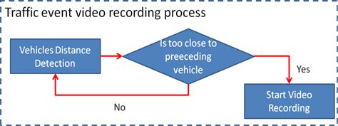 A Vision-Based Driver Nighttime Assistance and Surveillance System ...