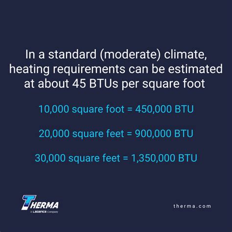 What Is BTU? Understanding BTU Ratings and HVAC Efficiency - Therma