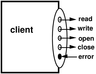 Image result for Client Machine Program