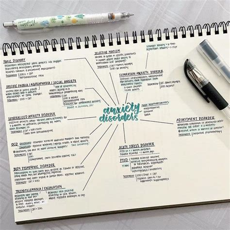 Image result for Notes Mind Map