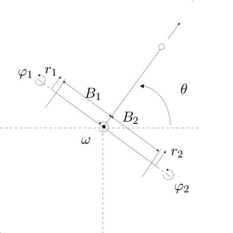 Image result for Wheeled Mobile Robot Modeling
