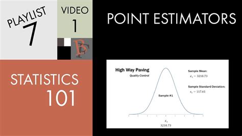 Point Estimation Methods 的图像结果