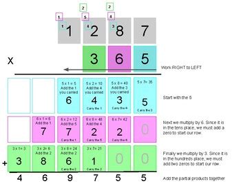 Image result for Multiplication Standard Algorithm Chart Paper