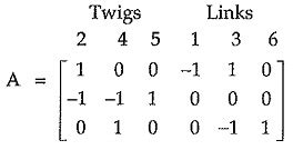 Image result for Incidence Matrix Examples