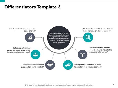 Image result for Features Slide Design