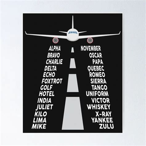 The Aviation Phonetic Alphabet🌐 ️ | Bachar Bacha