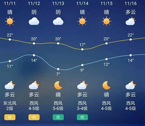 中央气象台：未来10天东北地区南部至华南气温持续偏低 西南地区多雨雪天气
