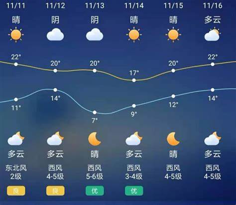 广东未来15天天气最新预报