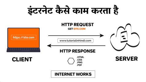 Internet in Hindi [PDF]: इंटरनेट क्या है? कैसे काम करता है - Solution ...