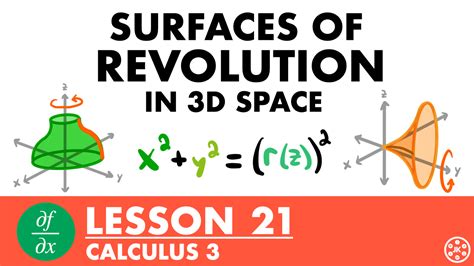 Image result for 3D Vector Calculus