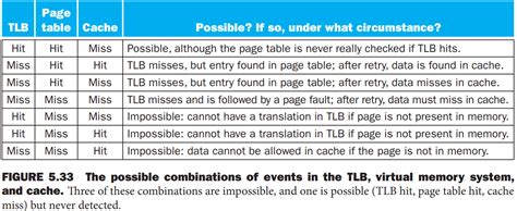 Cache Memory Disk Context Switch 的图像结果