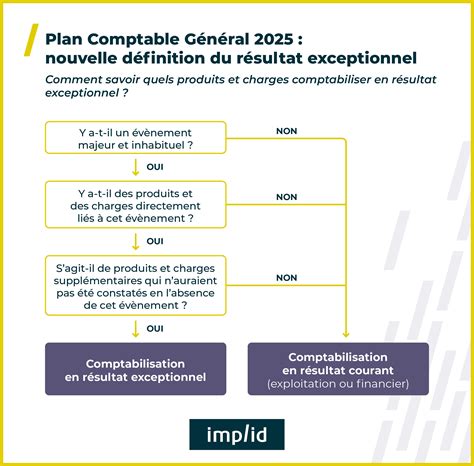 Code Comptable 的图像结果