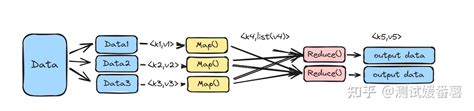 Mapreduce 的图像结果