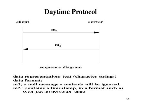 Image result for Dateclient Server Program Algorithm