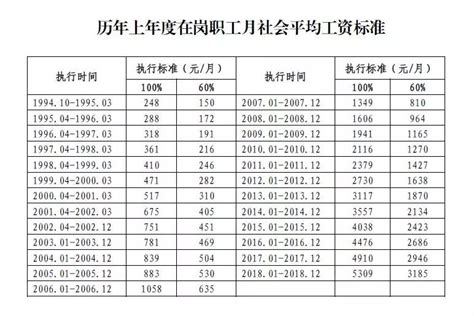 2020北京最低工资标准- 本地宝