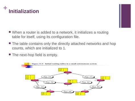 Route Table Explained 的图像结果