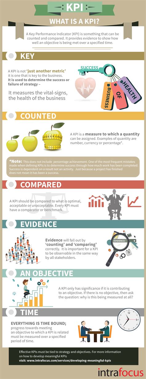 Image result for KPI