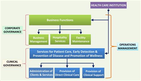 Image result for Clinical Data Management System
