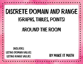 Image result for Find Range Discrete Math