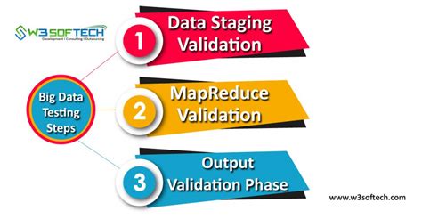 Image result for What Is Data Testing Types