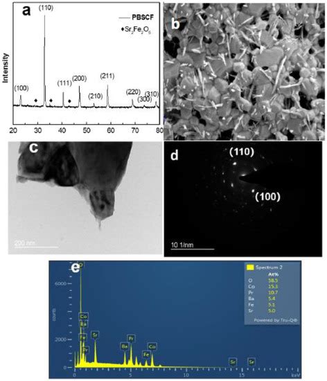 Enhancement on PrBa0.5Sr0.5Co1.5Fe0.5O5 Electrocatalyst Performance in ...