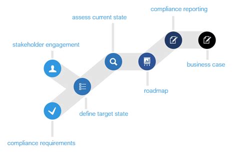 Business Case Development 的图像结果