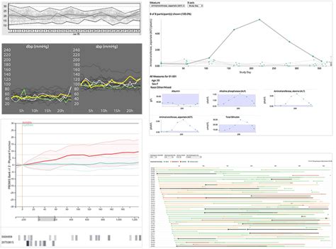 Image result for Line Plots Examples