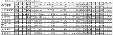 MS Ramaiah Institute of Technology KCET Cutoff Trends | CollegeDekho