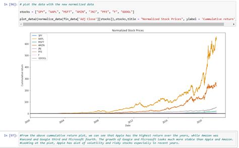 Python Price Prediction 的图像结果