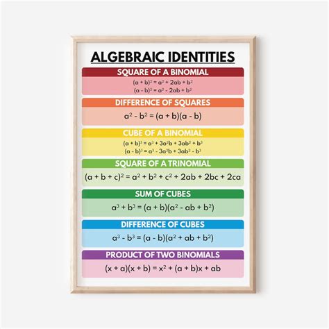 Image result for Trig Functions Poster