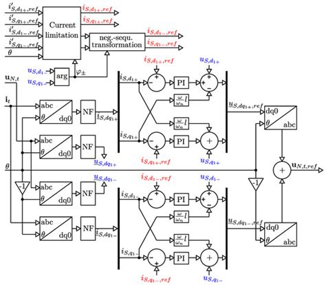 Dynamic Voltage Support of Converters during Grid Faults in Accordance ...