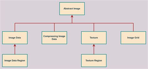 Image result for Python Pyglet Library Projects
