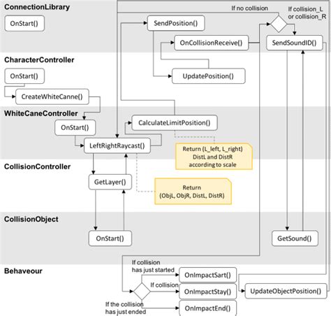 Image result for Internal API Examples