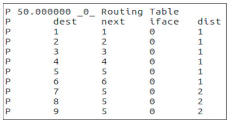Election of MPR Nodes and Detection of Malicious Nodes Based on a ...