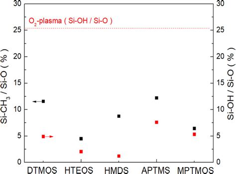 Image result for Si2H3 O2 SiO2 H2o3