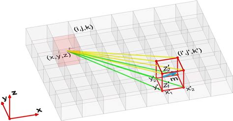 Image result for Demagnetization Field Container