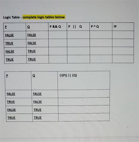 Image result for JavaScript Logic Table