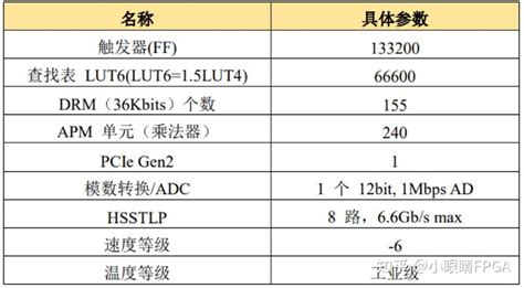 紫光展锐入局：5G模组拓宽行业应用通道 - 推荐 — C114(通信网)