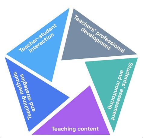 Framework Analysis Approach 的图像结果